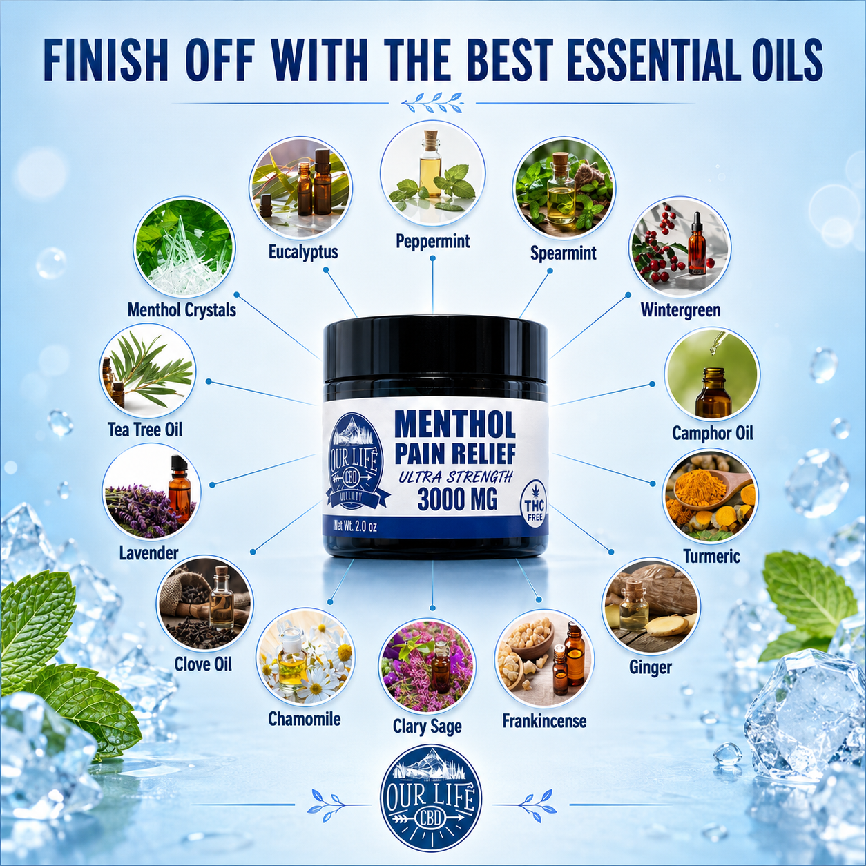 Menthol Pain Relief product with essential oil images and names on a blue background