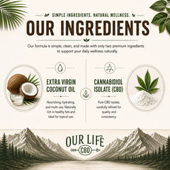 An informational marketing graphic for 'Our Life CBD' detailing their ingredients. The graphic features a cream-colored background with a dark green and brown mountain landscape illustration at the bottom.