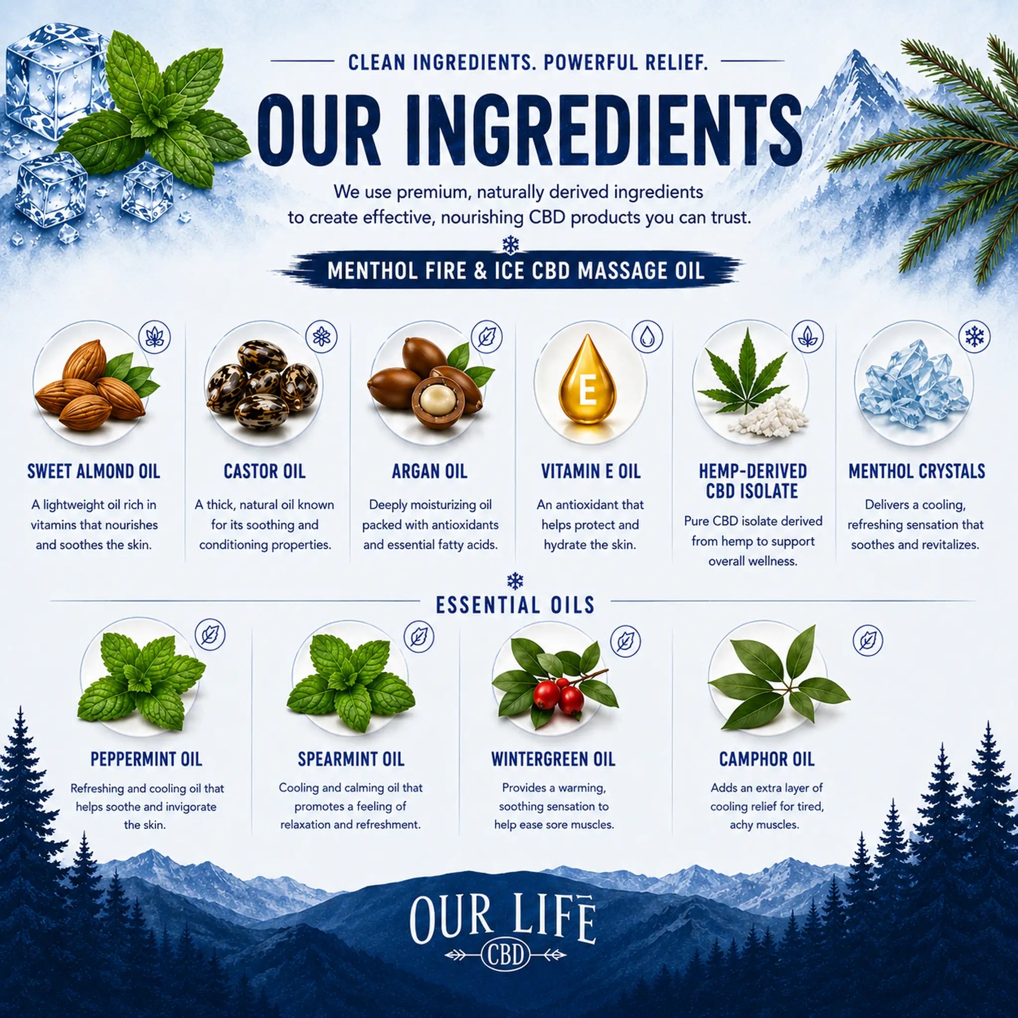 An infographic detailing the ingredients of 'Menthol Fire & CBD Massage Oil' by 'Our Ingredients CBD'. The graphic features a light blue and white mountain background with pine trees, showing circular illustrations of various natural ingredients including almonds, castor oil, argan oil, vitamin E, hemp CBD isolate, and various mint and green tea oils.